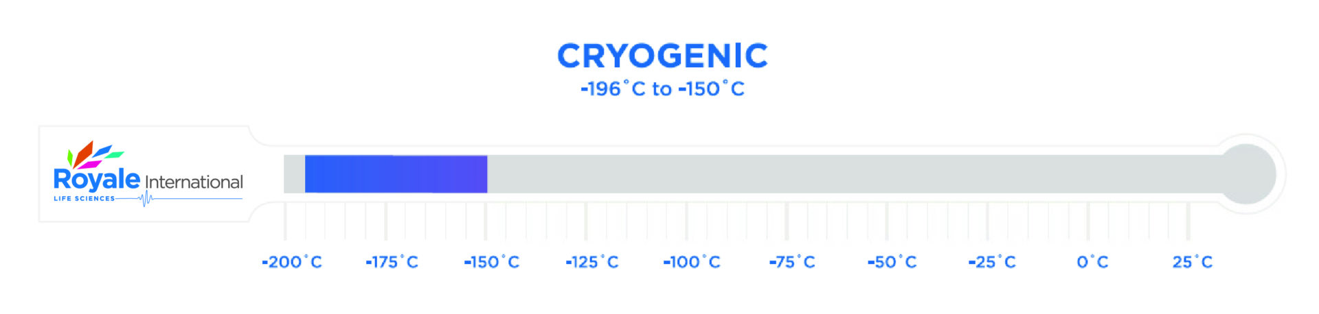 Dry shippers under cryogenic temperature range - Royale International